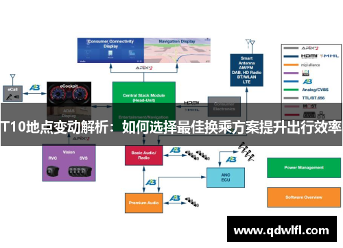 T10地点变动解析：如何选择最佳换乘方案提升出行效率